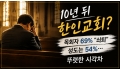 (3) 10년 뒤 한인교회? 목회자 69% "쇠퇴"… 성도와 뚜렷한 시각…